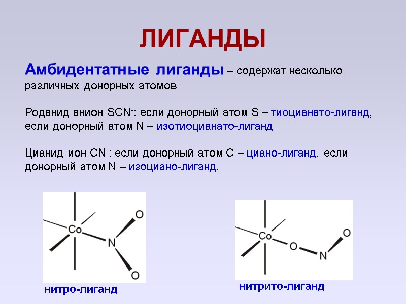 ЛИГАНДЫ Амбидентатные лиганды – содержат несколько различных донорных атомов  Роданид анион SCN-: если